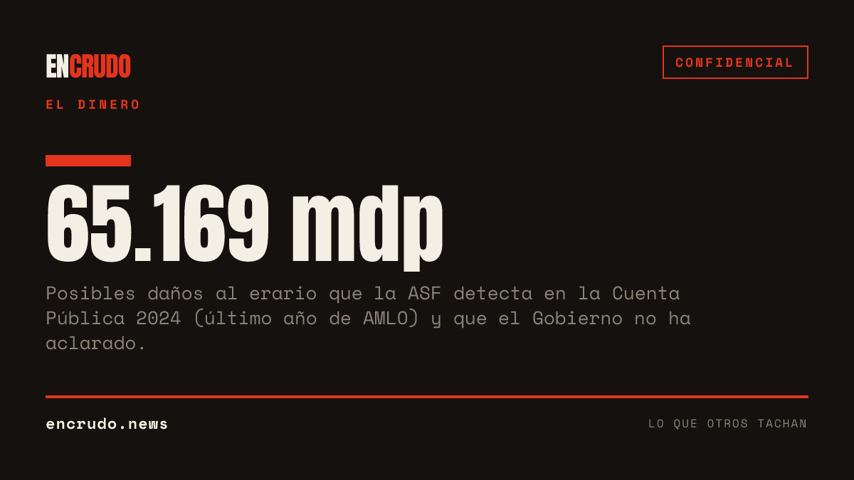 Los 65.169 mdp que el último año de AMLO no puede explicar