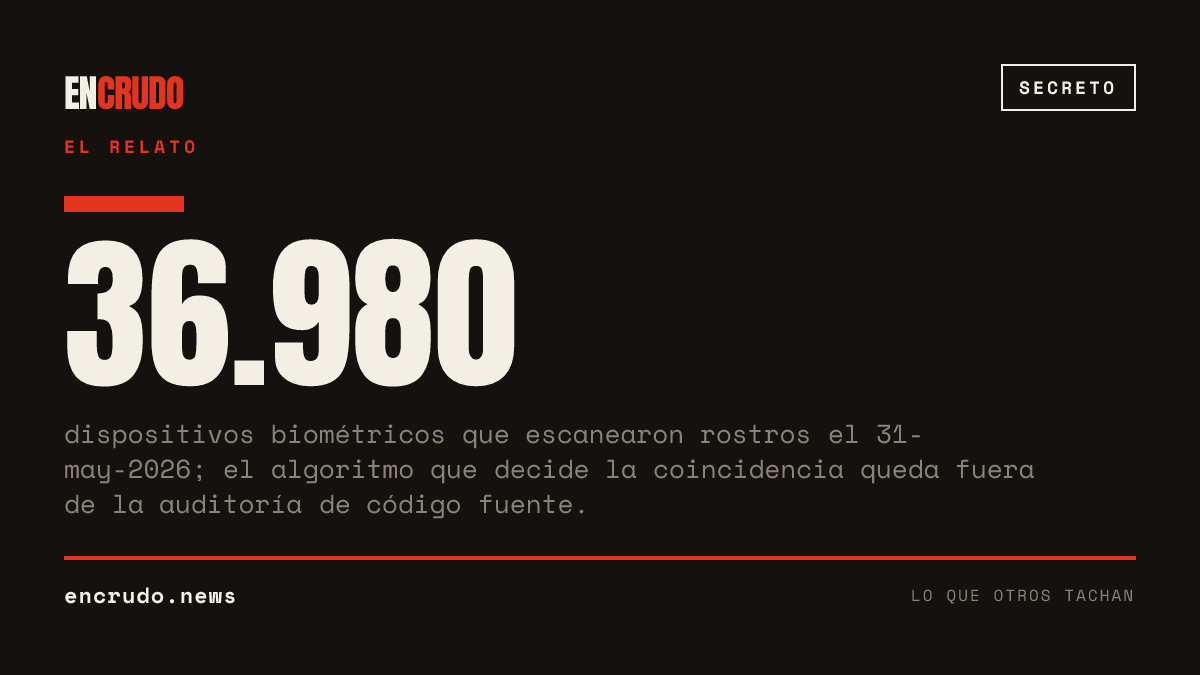 La Registraduría te escaneó la cara en las urnas, y el código que decide quién eres no lo audita nadie