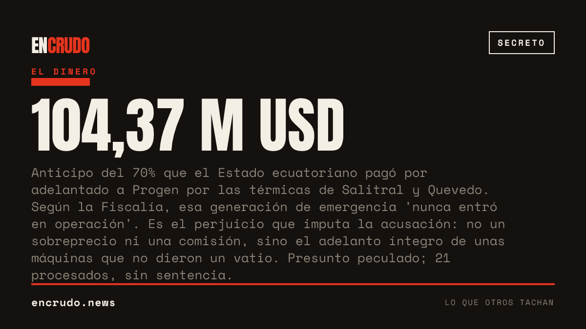 El Estado pagó 104 millones por adelantado por unas térmicas de emergencia que nunca dieron un vatio