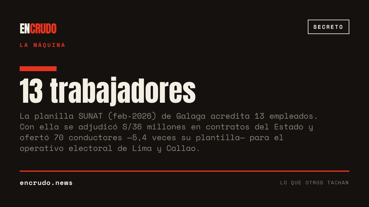 La empresa de 13 trabajadores que se quedó con S/36 millones del Estado